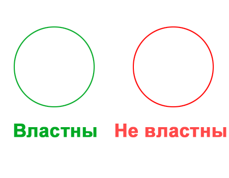 Проактивность и заботы