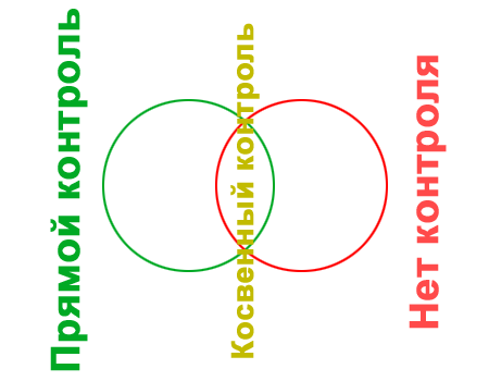 Проактивность и проблемы